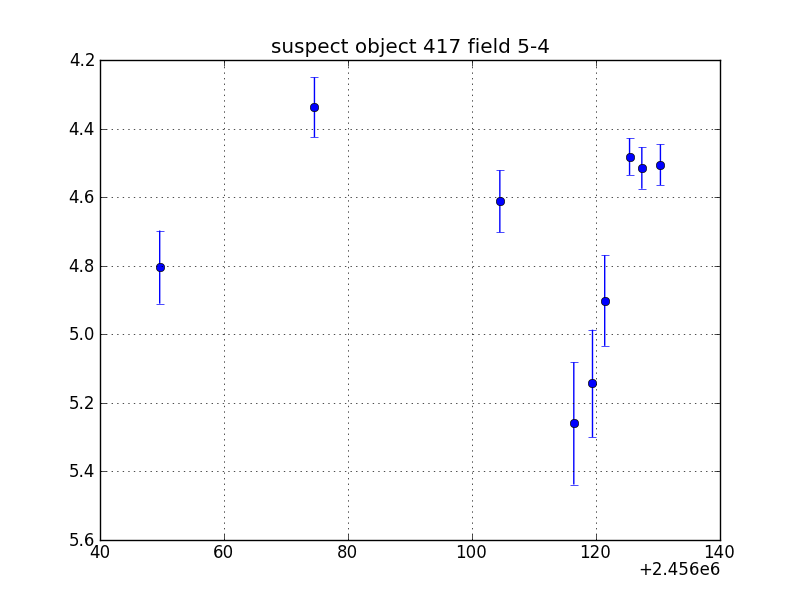 no plot available, curve is too noisy